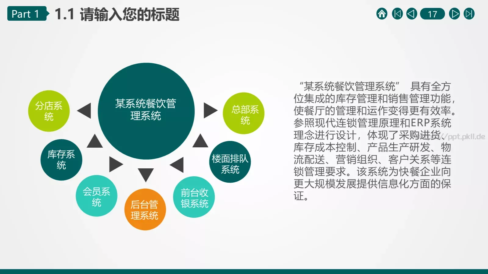 商务汇报通用PPT模板 第 17 页预览图