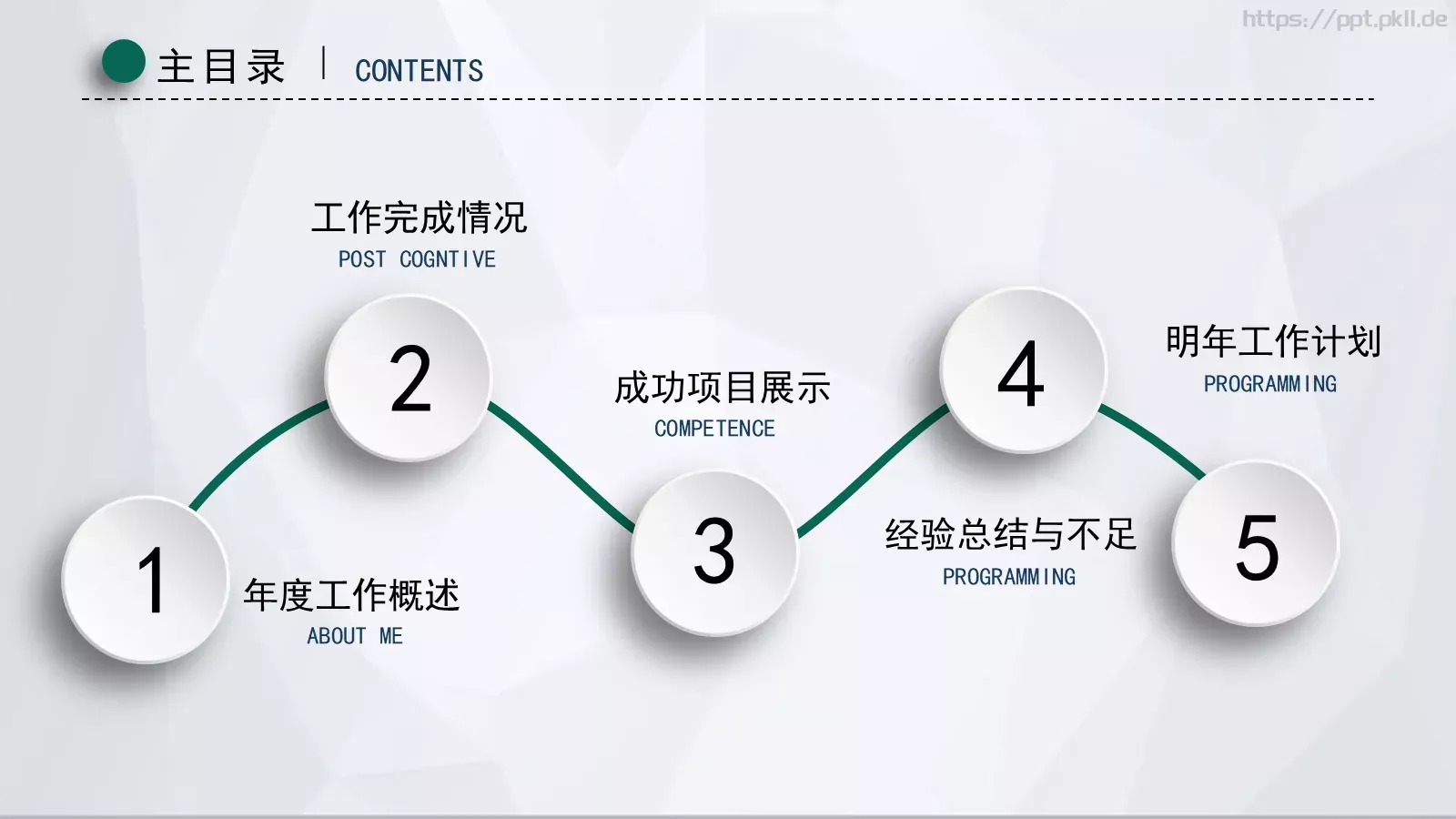 工作计划汇报PPT模板 第 3 页缩略图