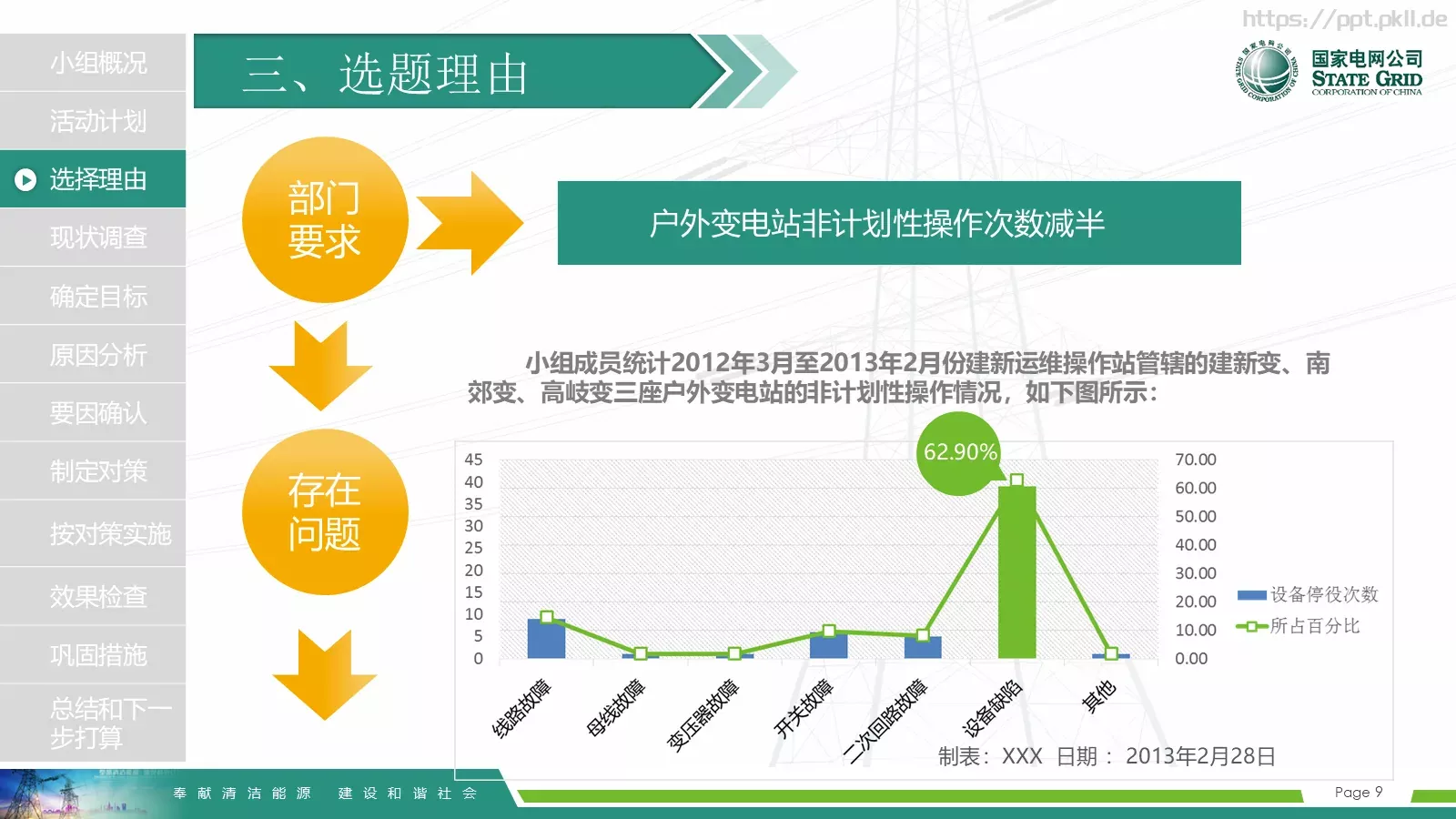 国家电网导航通用模板 第 9 页预览图