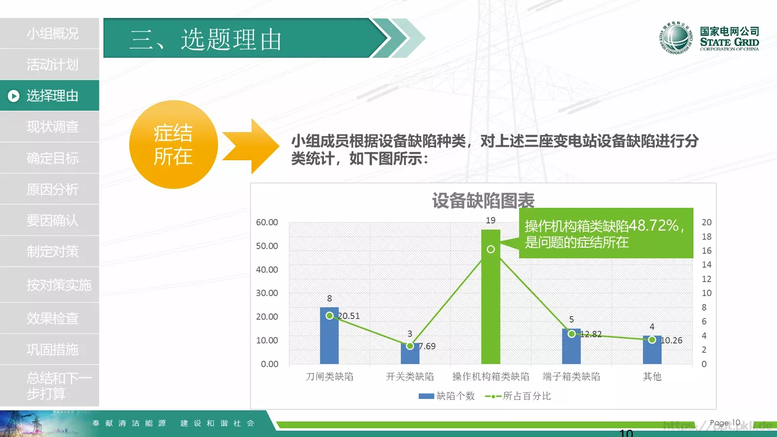 国家电网导航通用模板 第 10 页预览图