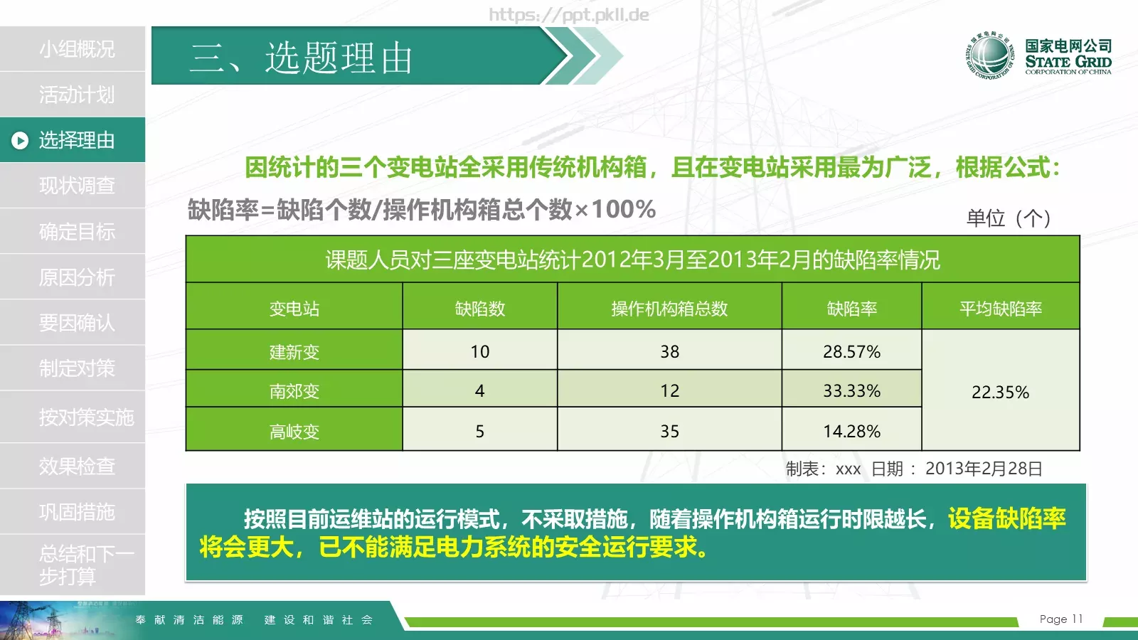 国家电网导航通用模板 第 11 页预览图