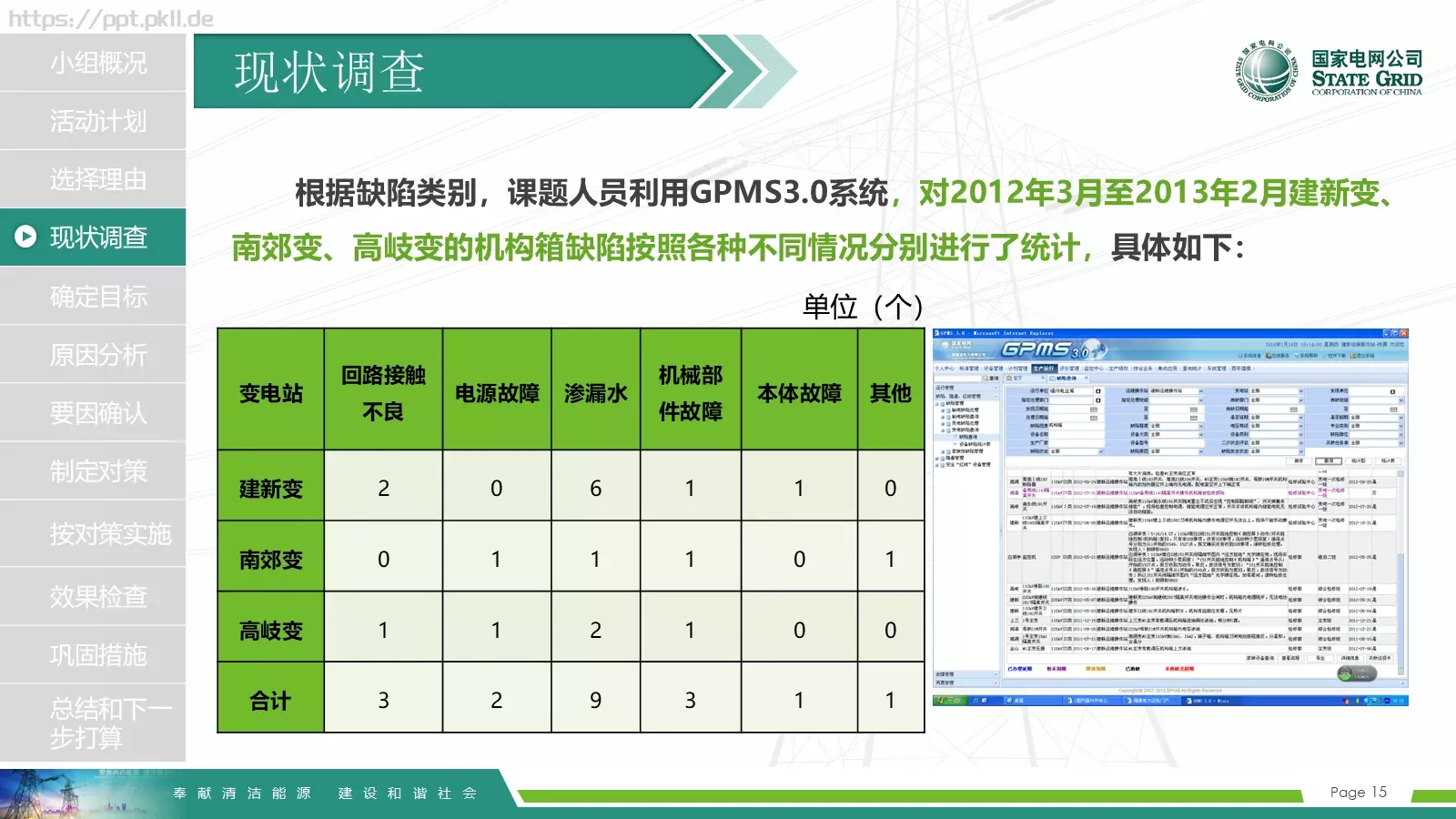 国家电网导航通用模板 第 15 页预览图