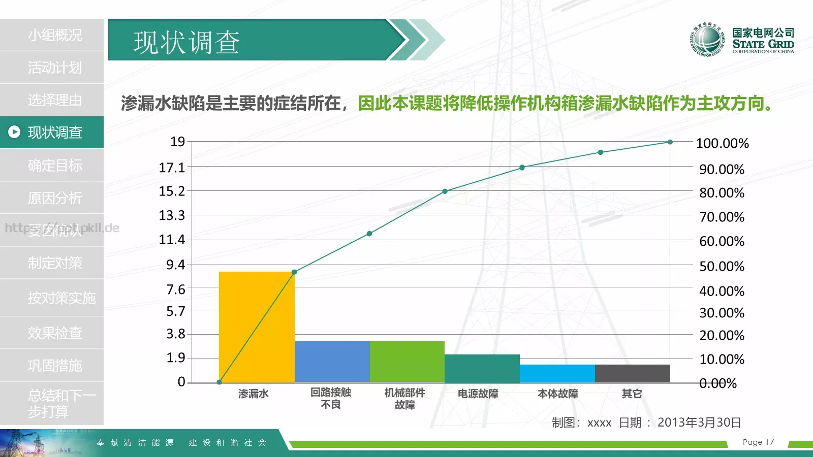 国家电网导航通用模板 第 17 页预览图