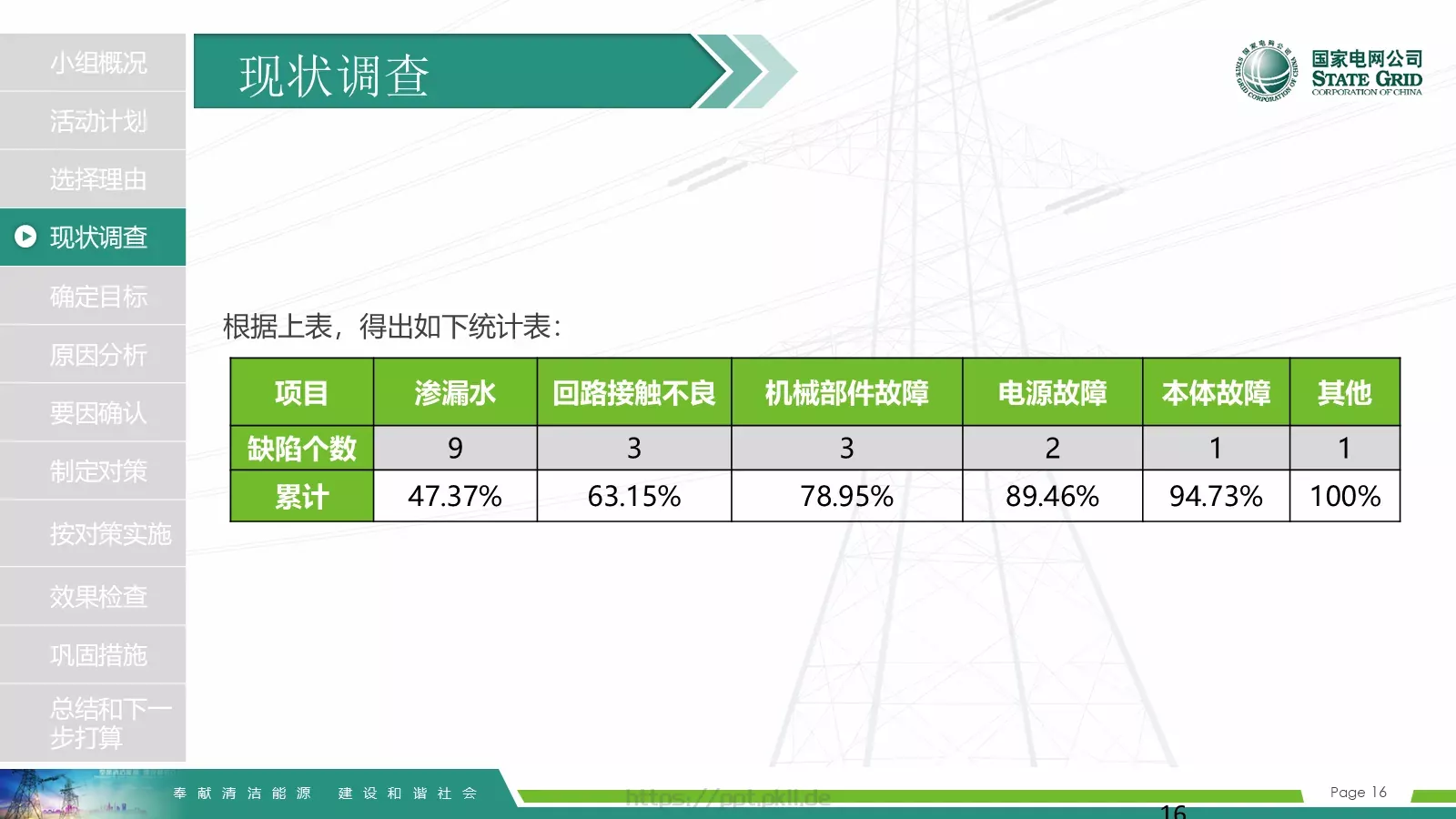 国家电网导航通用模板 第 16 页预览图