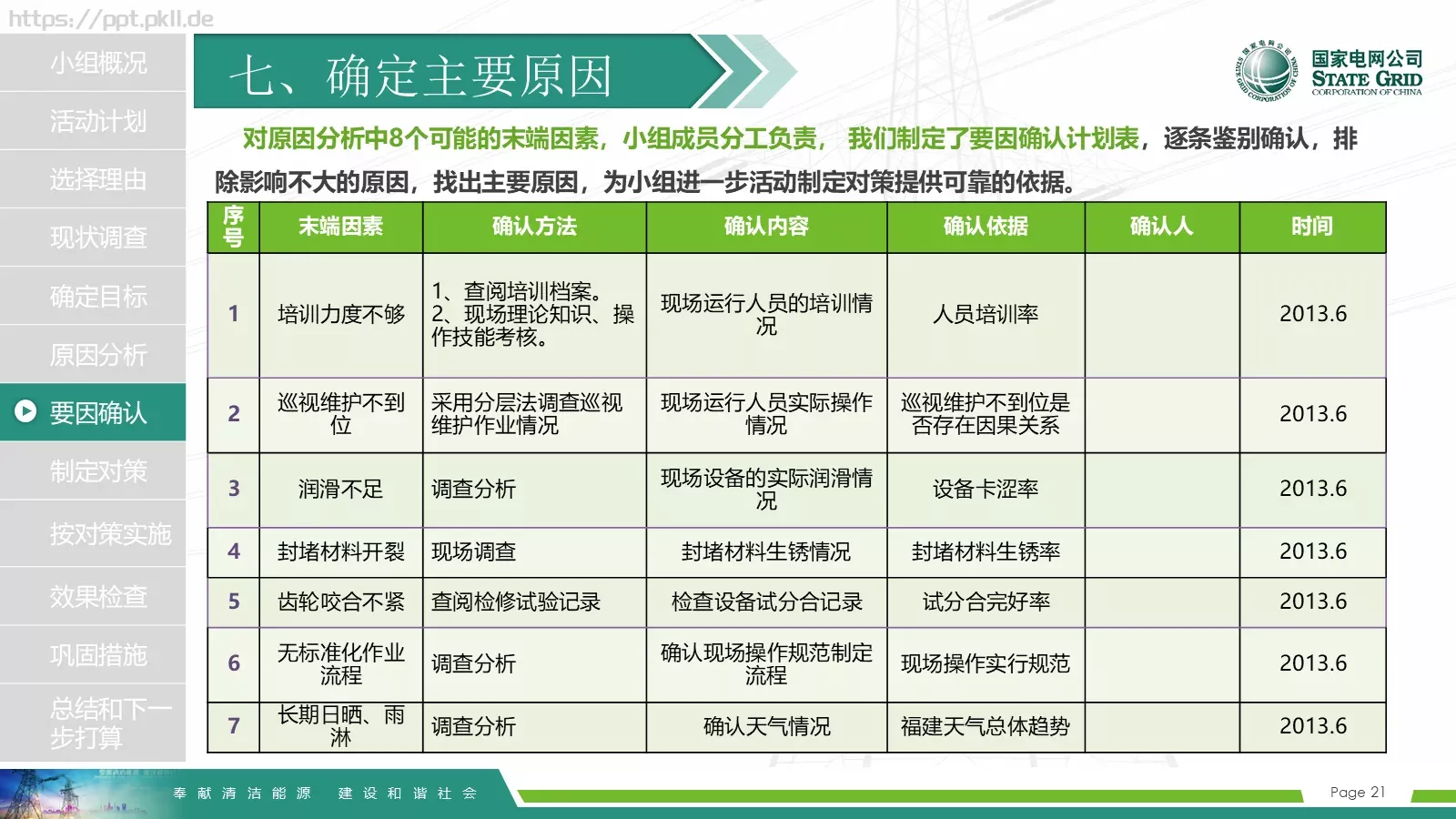 国家电网导航通用模板 第 21 页预览图