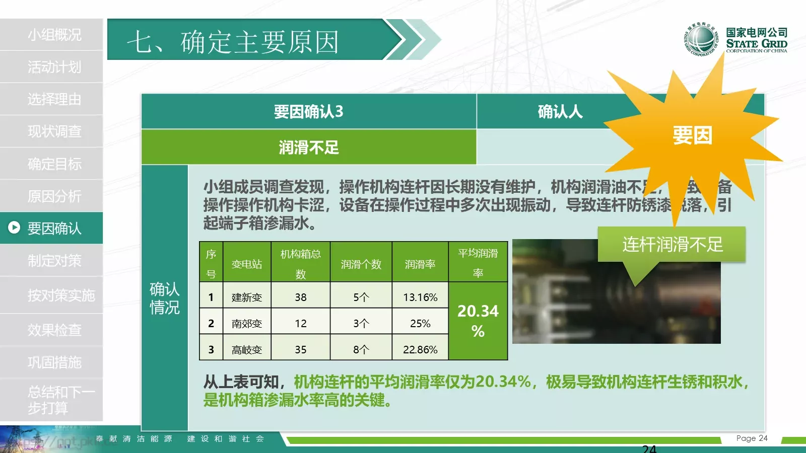 国家电网导航通用模板 第 24 页预览图