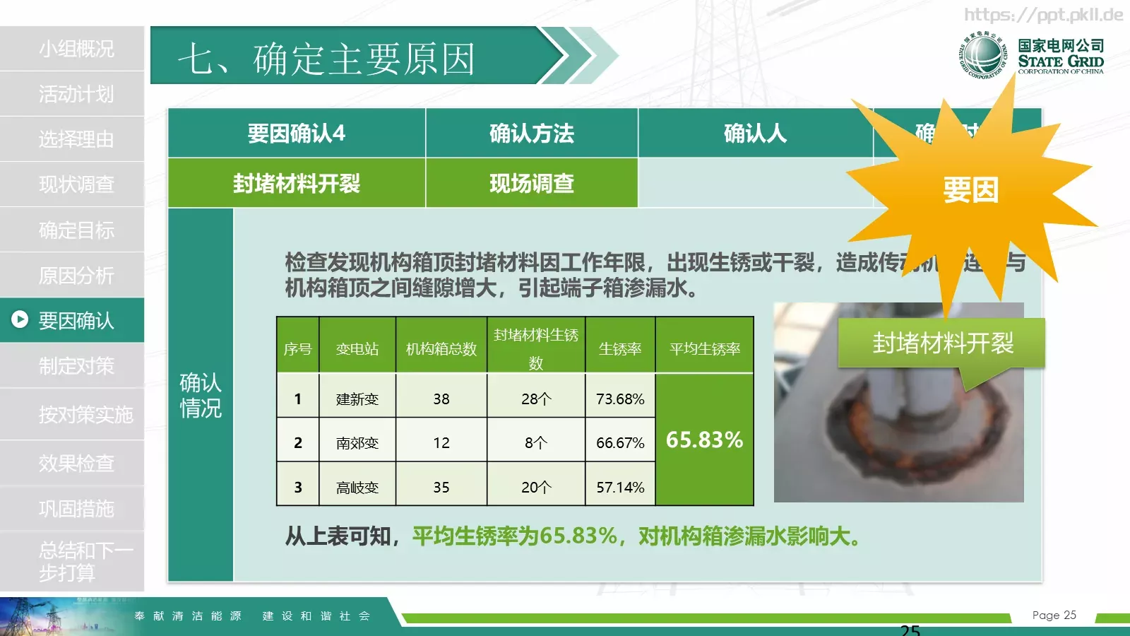 国家电网导航通用模板 第 25 页预览图