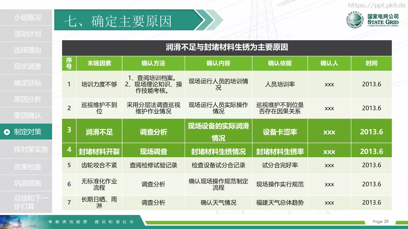 国家电网导航通用模板 第 29 页预览图