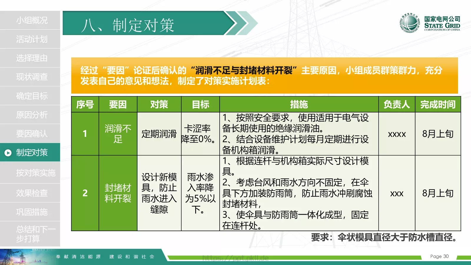 国家电网导航通用模板 第 30 页预览图