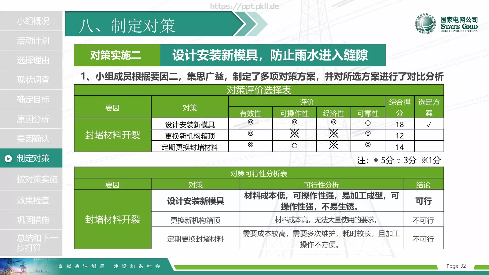 国家电网导航通用模板 第 32 页预览图