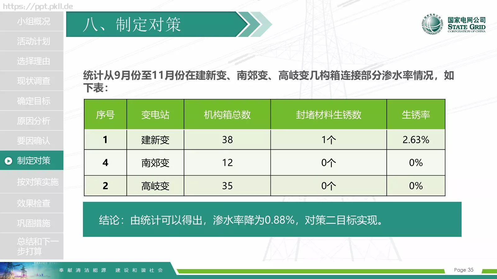 国家电网导航通用模板 第 35 页预览图