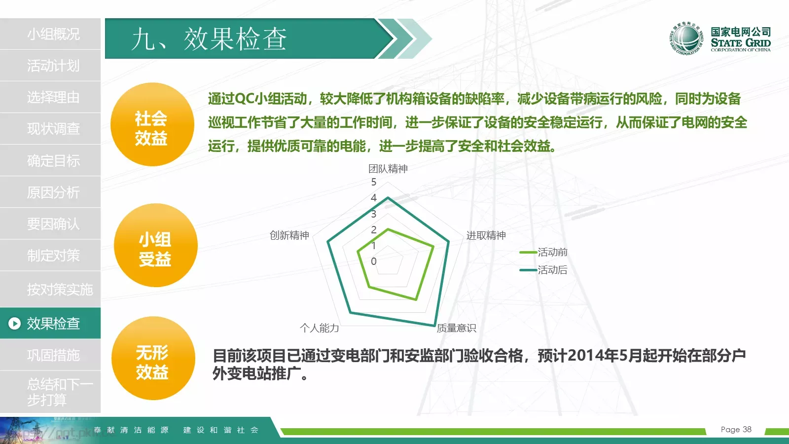国家电网导航通用模板 第 38 页预览图