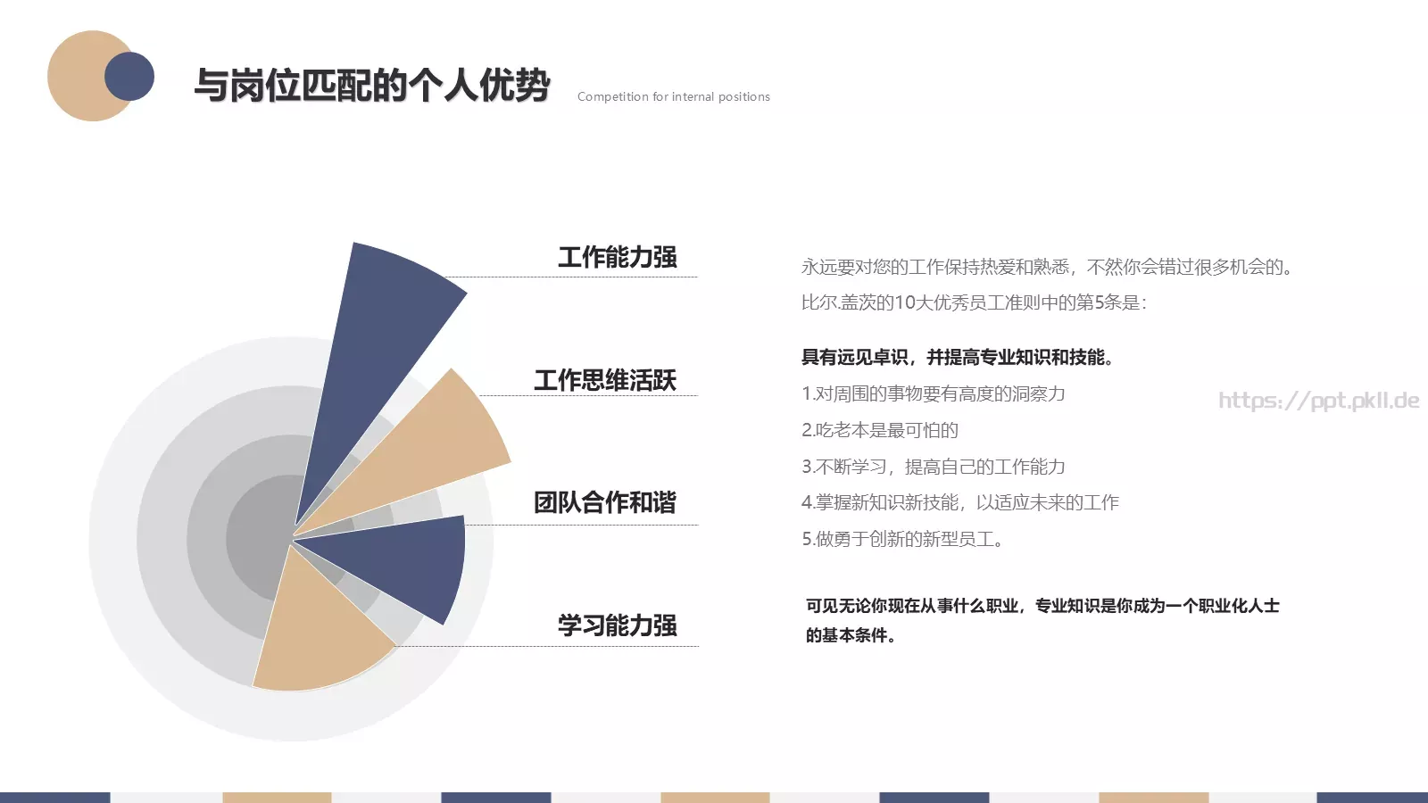 内部竞聘报告PPT模板 第 27 页预览图
