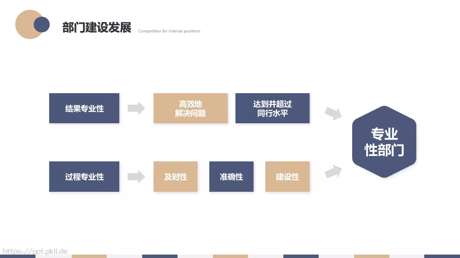 内部竞聘报告PPT模板 第 34 页预览图