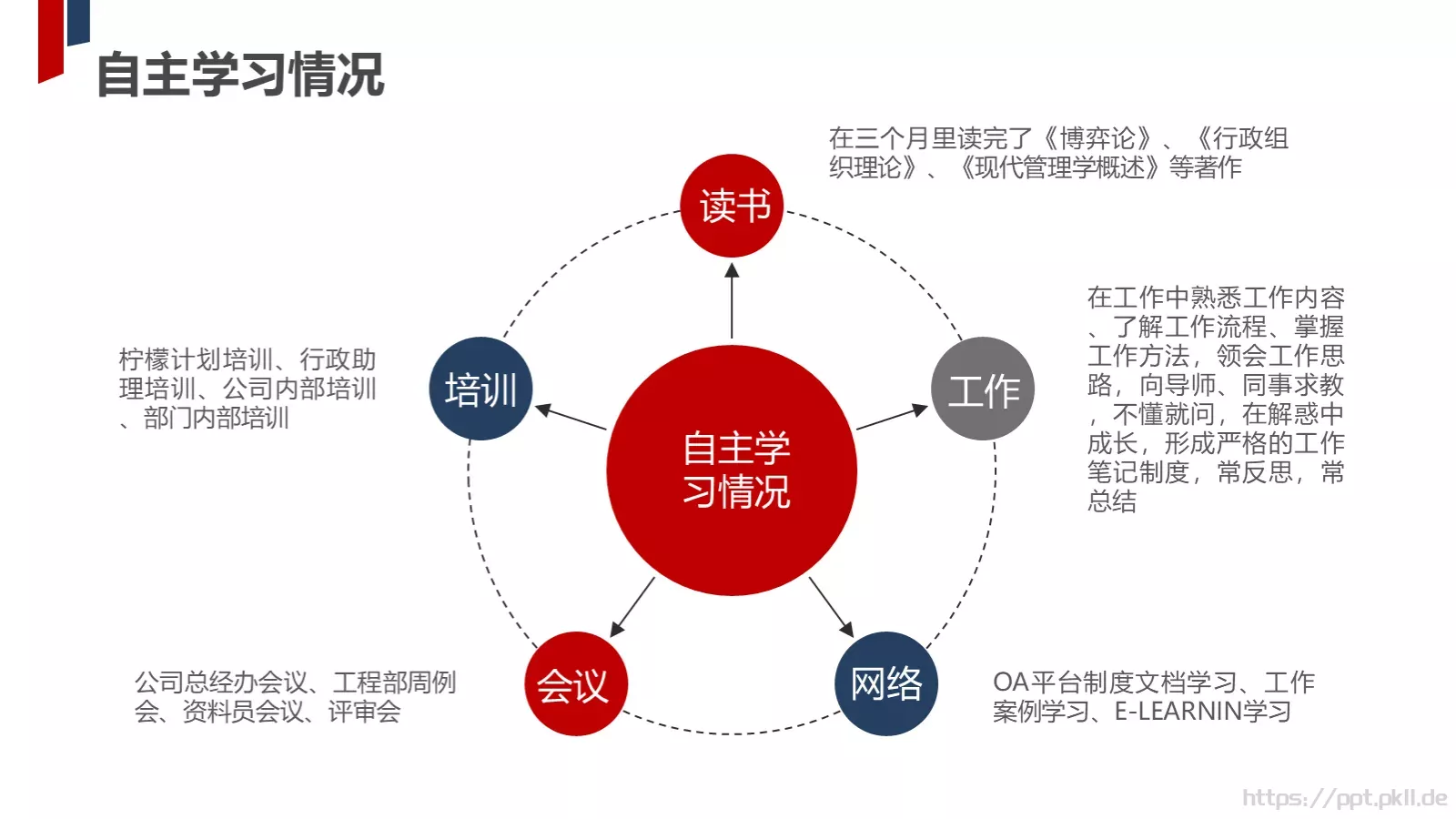 部门工作汇报PPT模板 第 7 页预览图