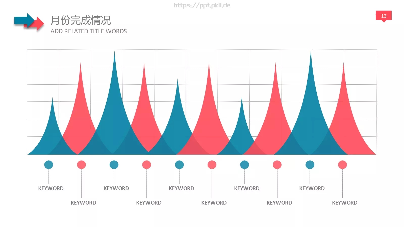 年终总结工作汇报PPT模板 第 13 页预览图