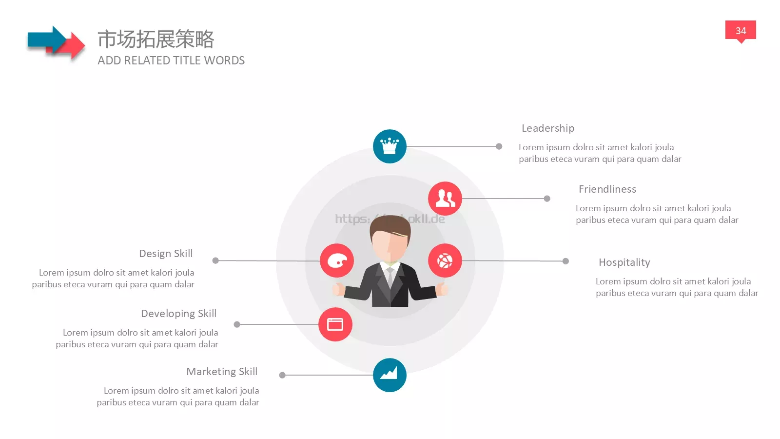 年终总结工作汇报PPT模板 第 34 页预览图