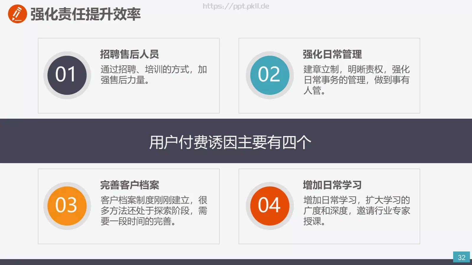 通用商务汇报PPT模板 第 32 页预览图