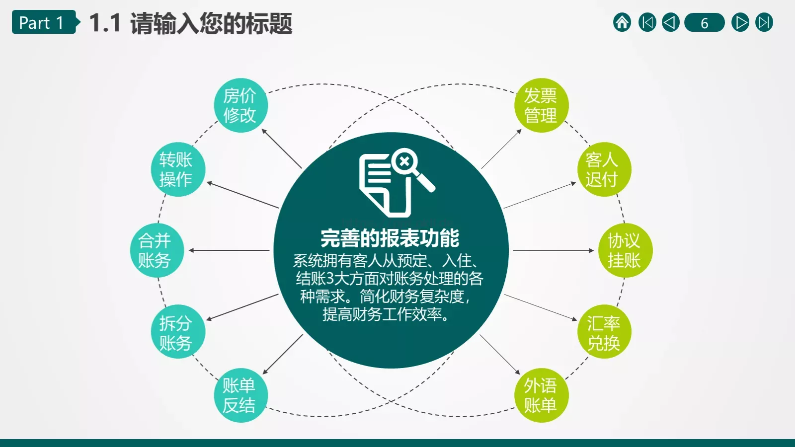 湖北某某供电公司某某工区PPT模板 第 6 页预览图