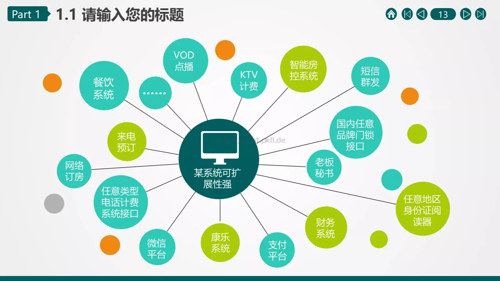 湖北某某供电公司某某工区PPT模板 第 13 页预览图