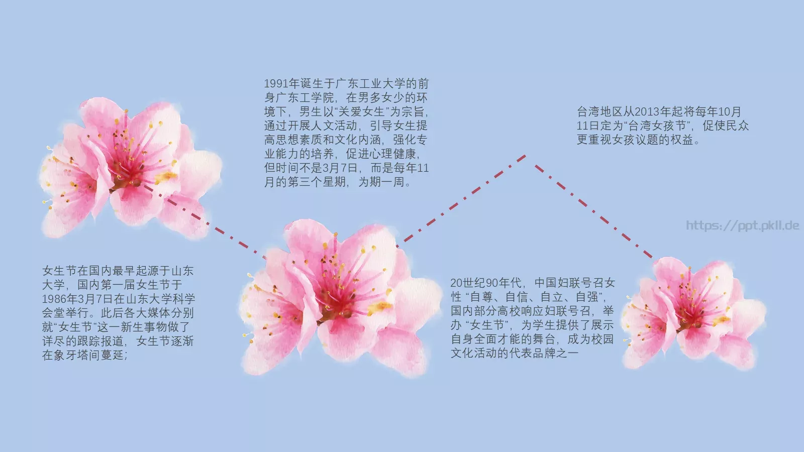 妇女节女神节PPT模板 第 4 页缩略图
