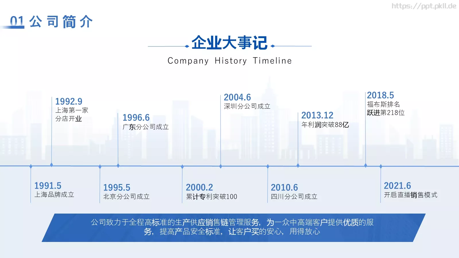 产品发布汇报PPT模板 第 9 页预览图