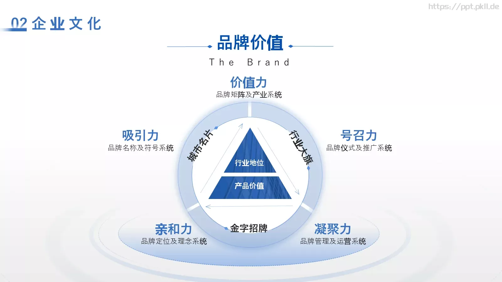 产品发布汇报PPT模板 第 11 页预览图