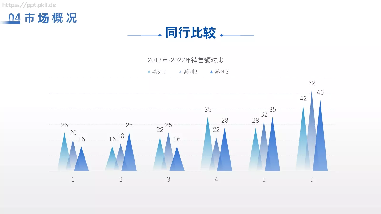 产品发布汇报PPT模板 第 22 页预览图