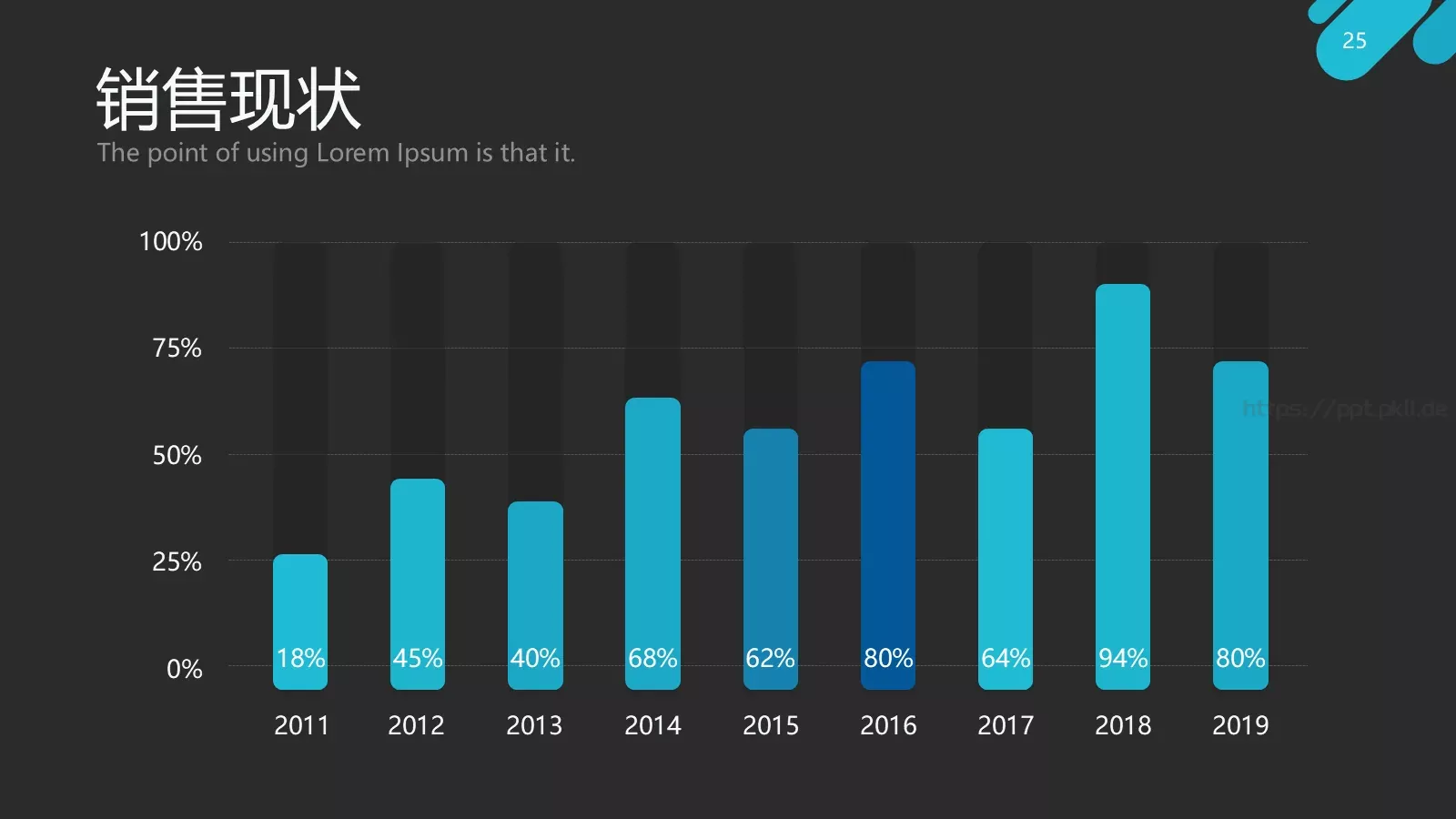 智慧生活产品发布PPT模板 第 25 页预览图