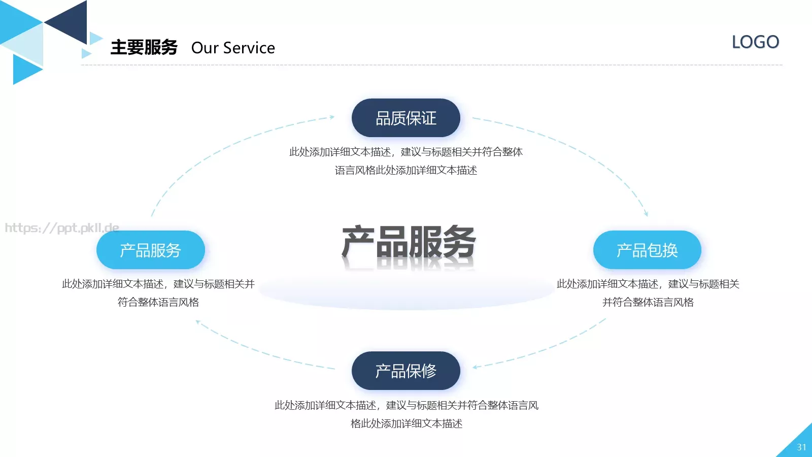 公司产品介绍宣传PPT模板 第 31 页预览图