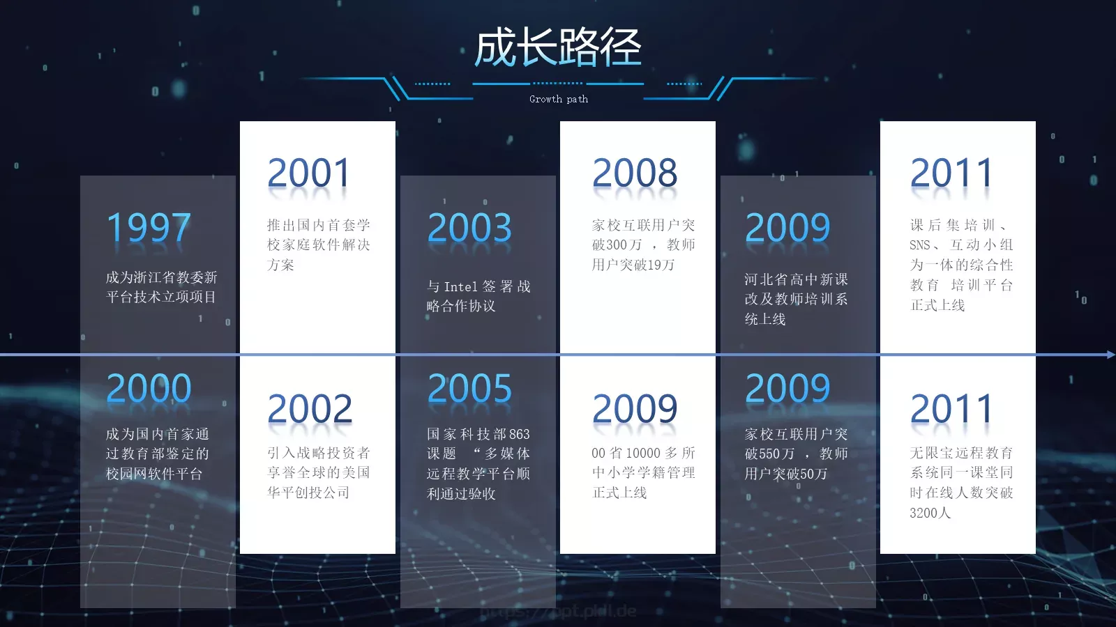 公司产品介绍PPT模板 第 4 页缩略图