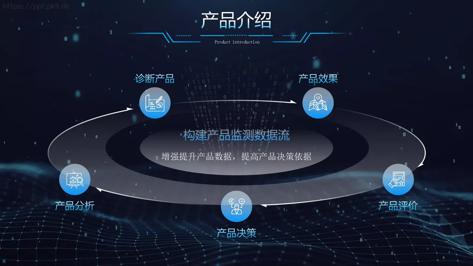 公司产品介绍PPT模板 第 8 页预览图