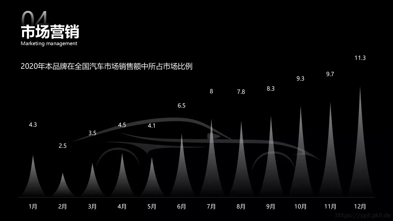 汽车新款介绍PPT模板 第 21 页预览图