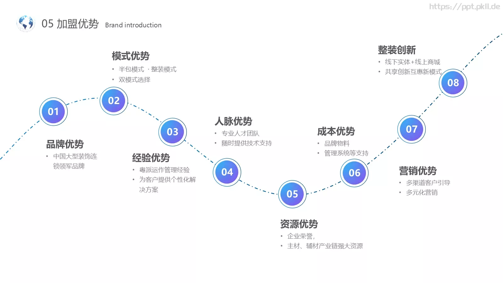 合作共赢商业融资PPT模板 第 28 页预览图