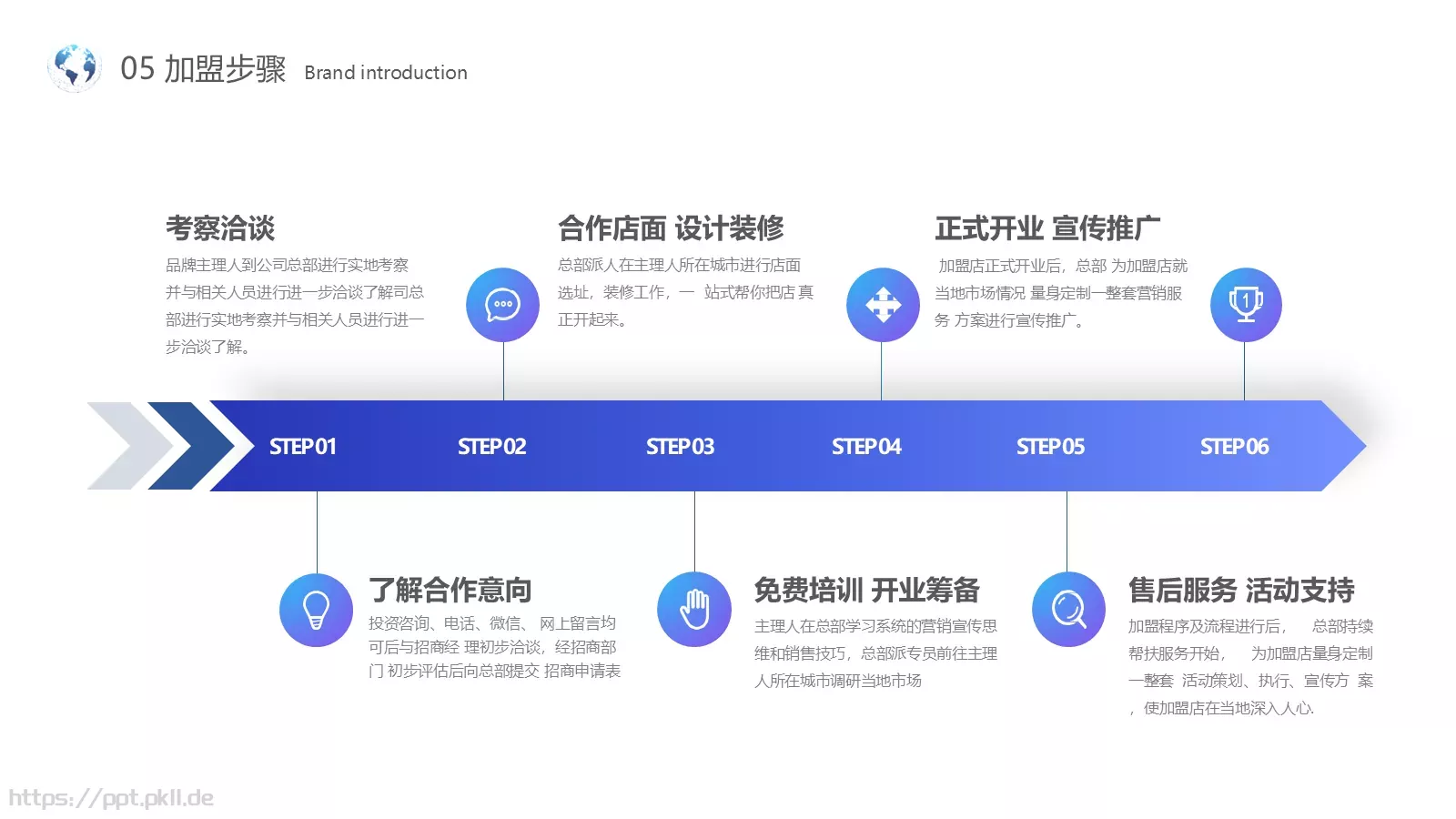 合作共赢商业融资PPT模板 第 29 页预览图