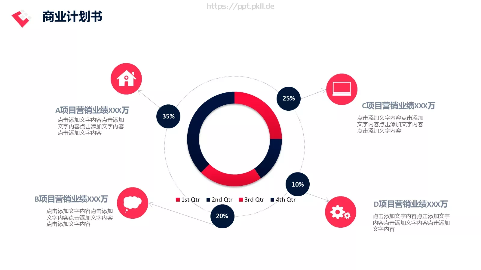 商业融资汇报PPT模板 第 17 页预览图