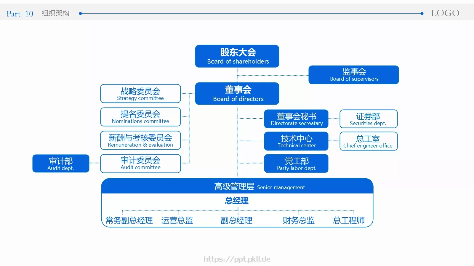 公司介绍完整框架PPT模板 第 10 页预览图