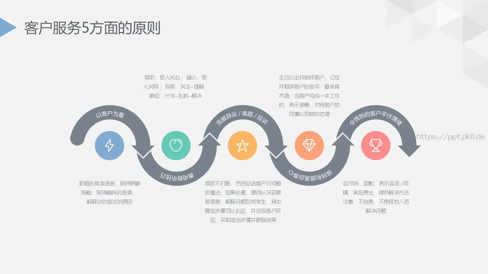 季度总结PPT模板 第 15 页预览图