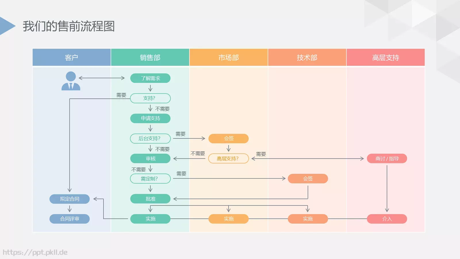 季度总结PPT模板 第 17 页预览图