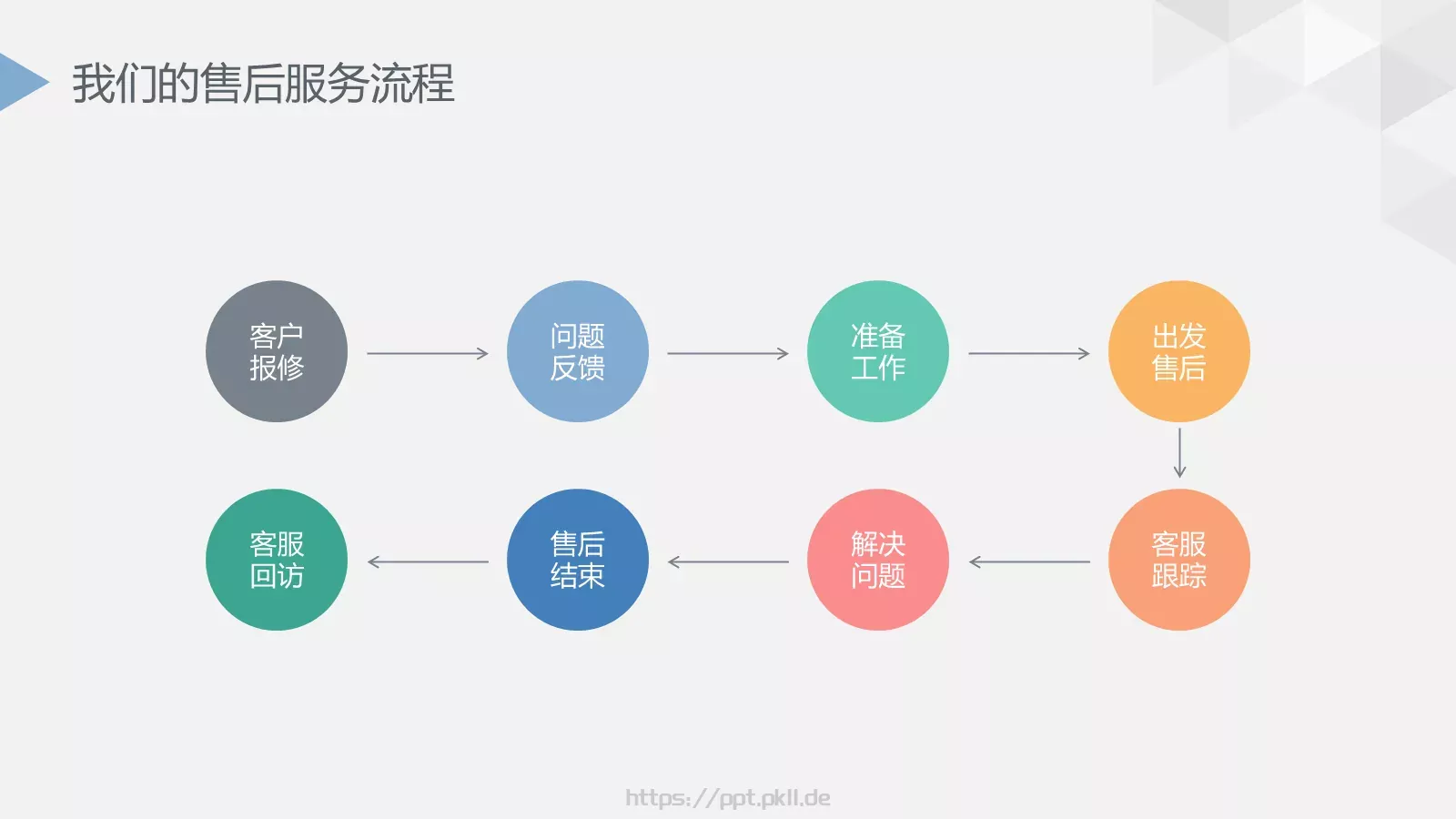 季度总结PPT模板 第 18 页预览图