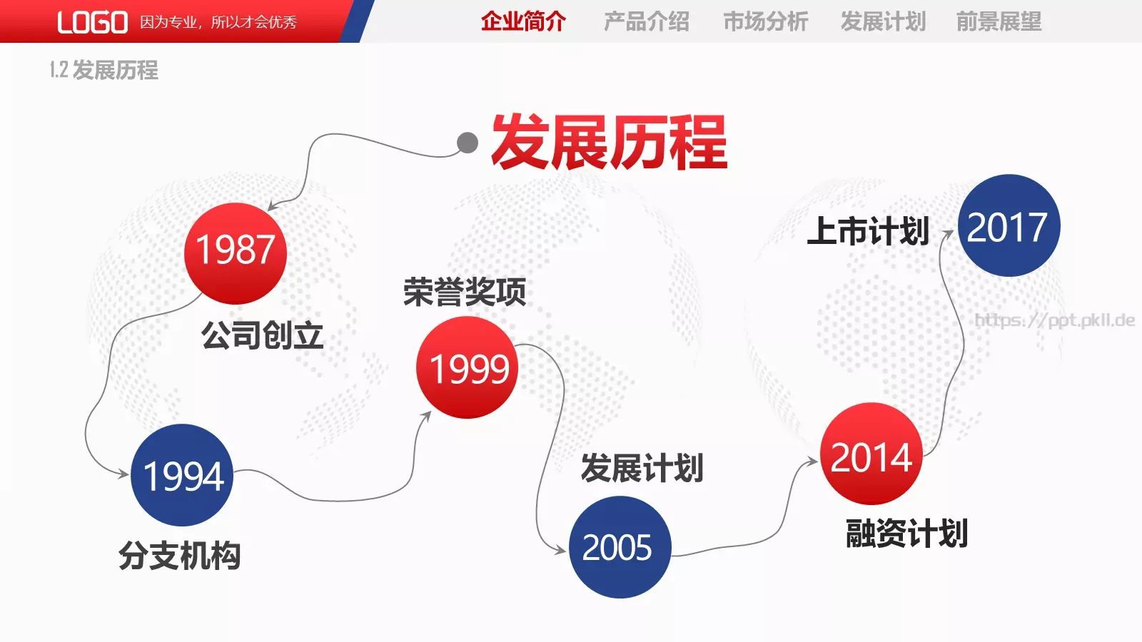 公司介绍PPT模板 第 5 页预览图