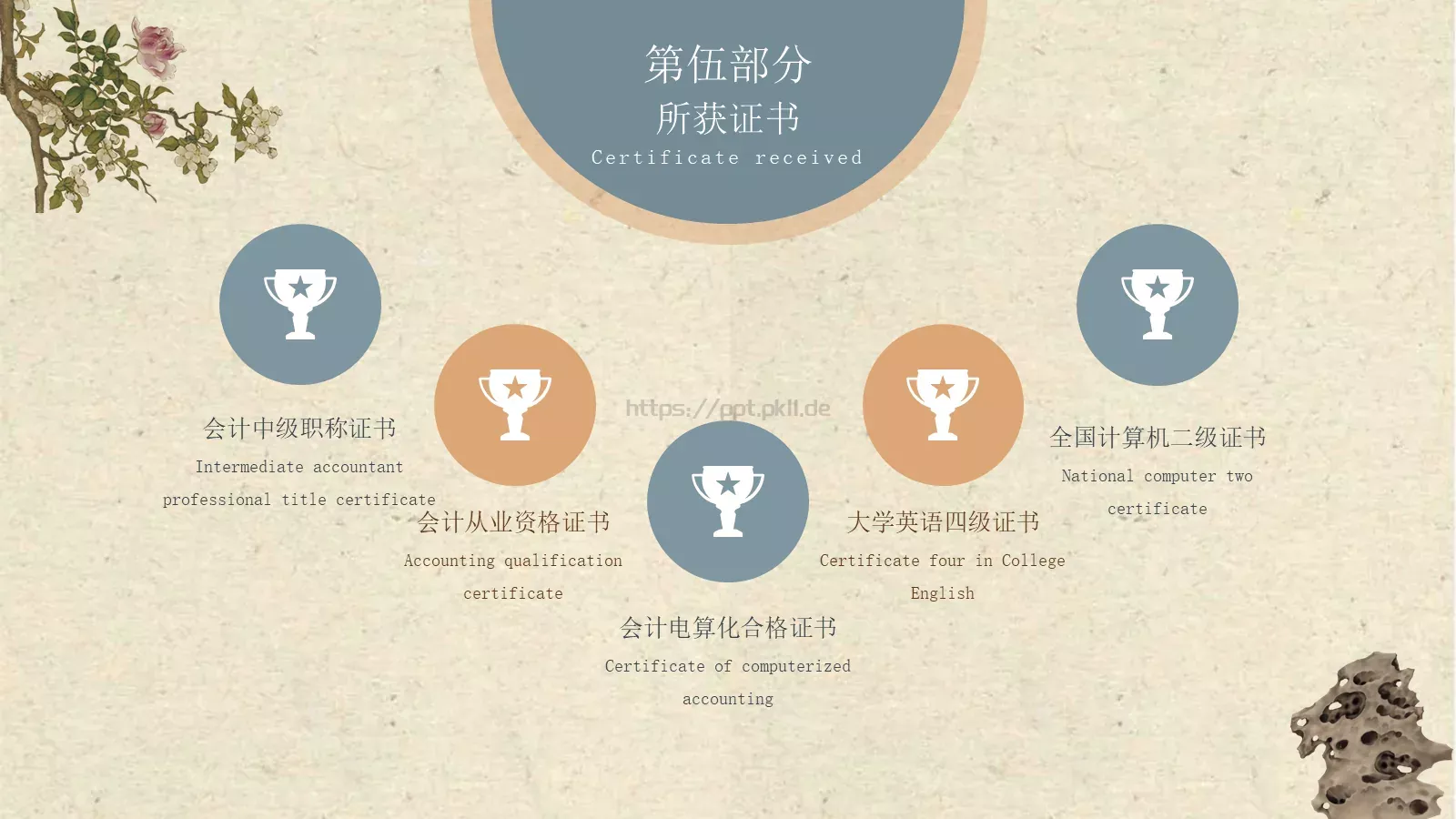 求职岗位个人简历PPT模板 第 7 页预览图