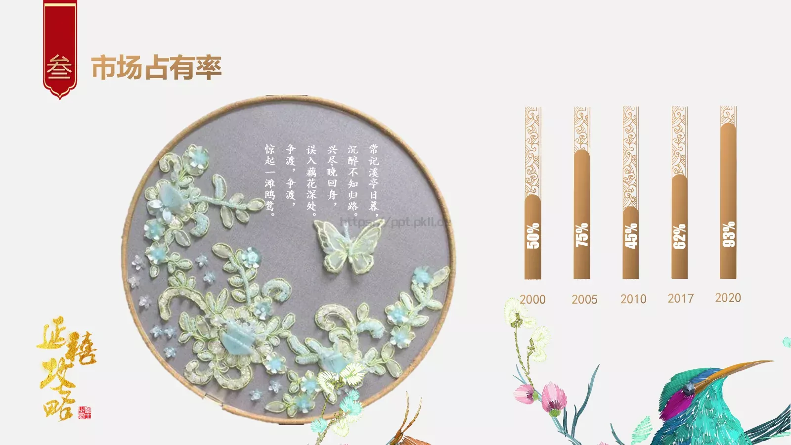 商业项目计划书PPT模板 第 18 页预览图