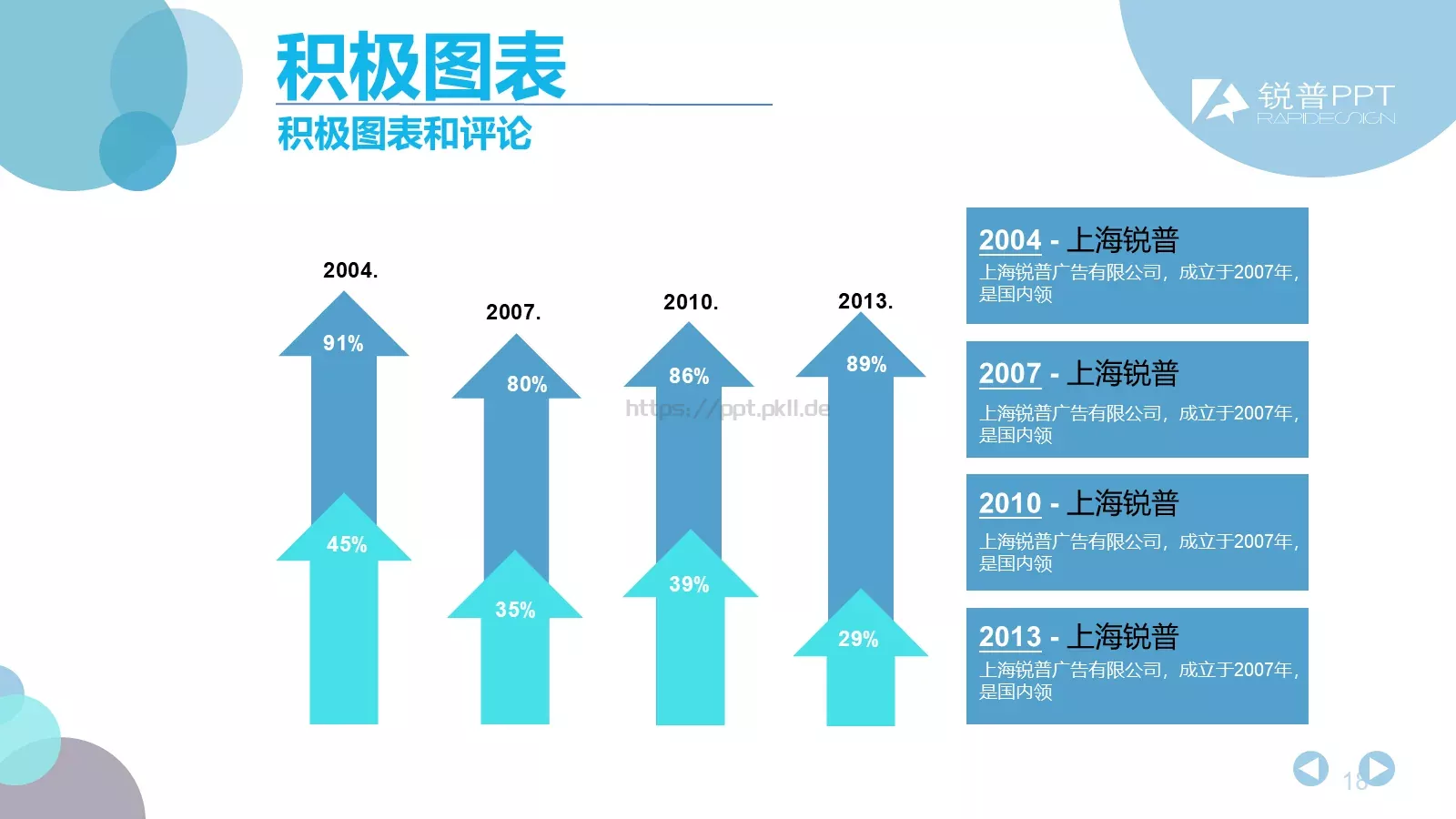 公司介绍PPT模板 第 18 页预览图