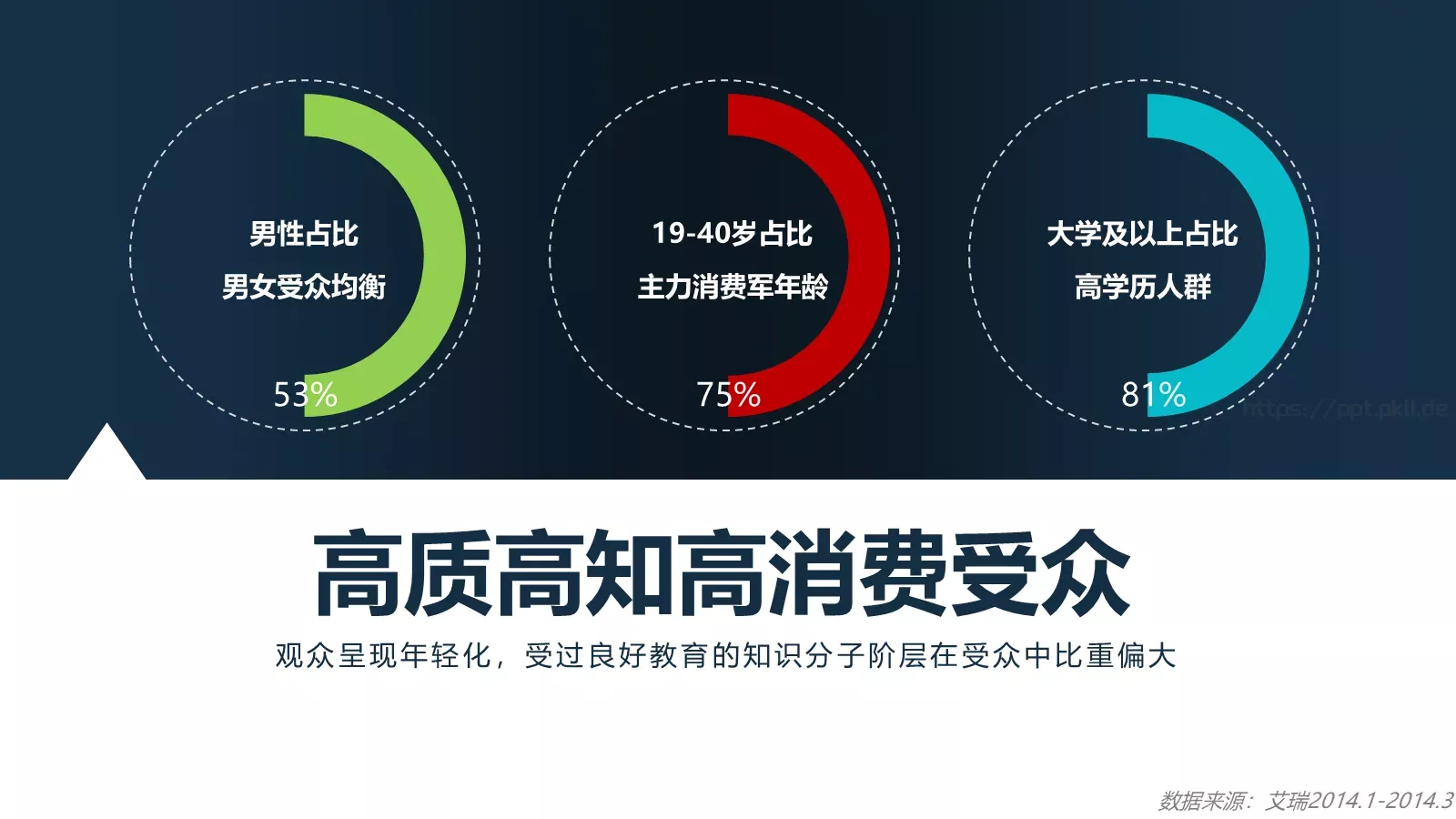 优土营销方案PPT模板 第 5 页预览图