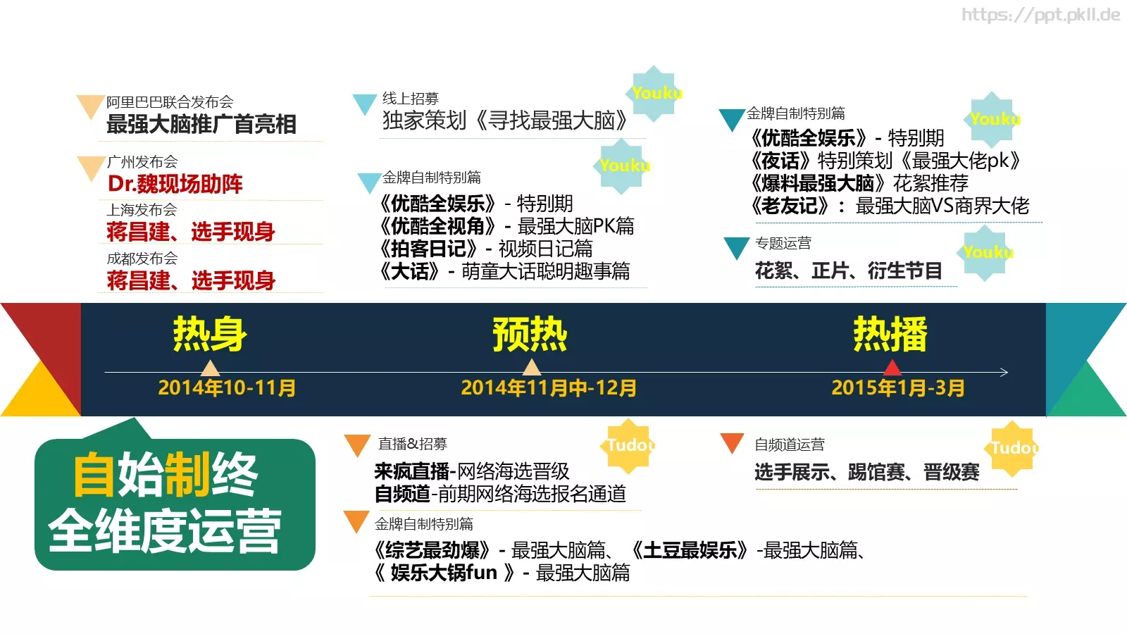 优土营销方案PPT模板 第 8 页预览图