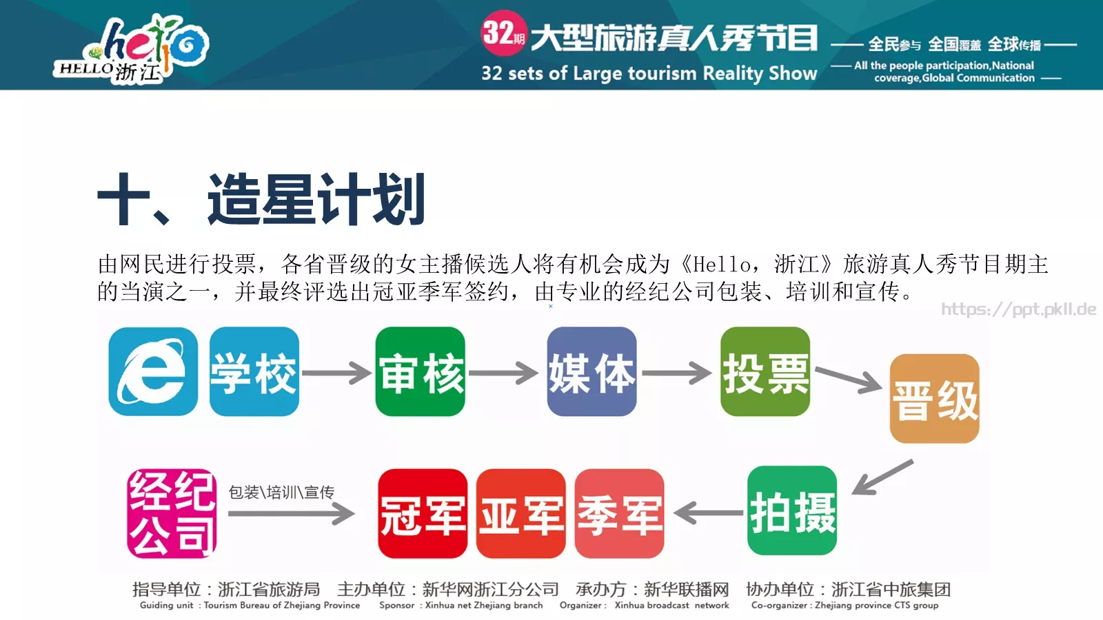 企业宣传通用PPT模板 第 12 页预览图