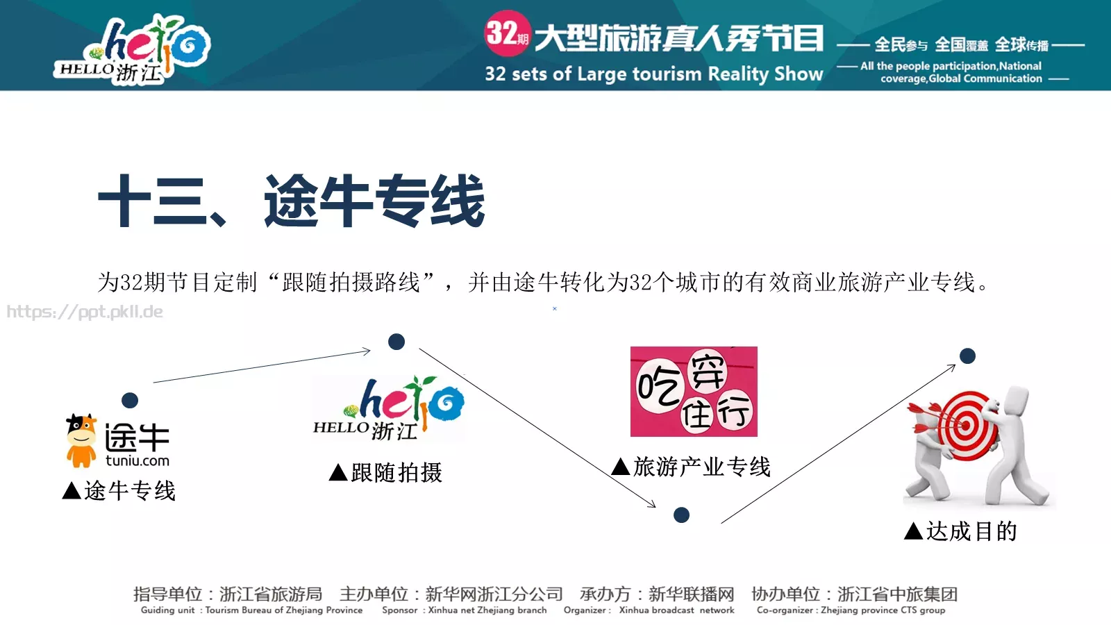 企业宣传通用PPT模板 第 15 页预览图
