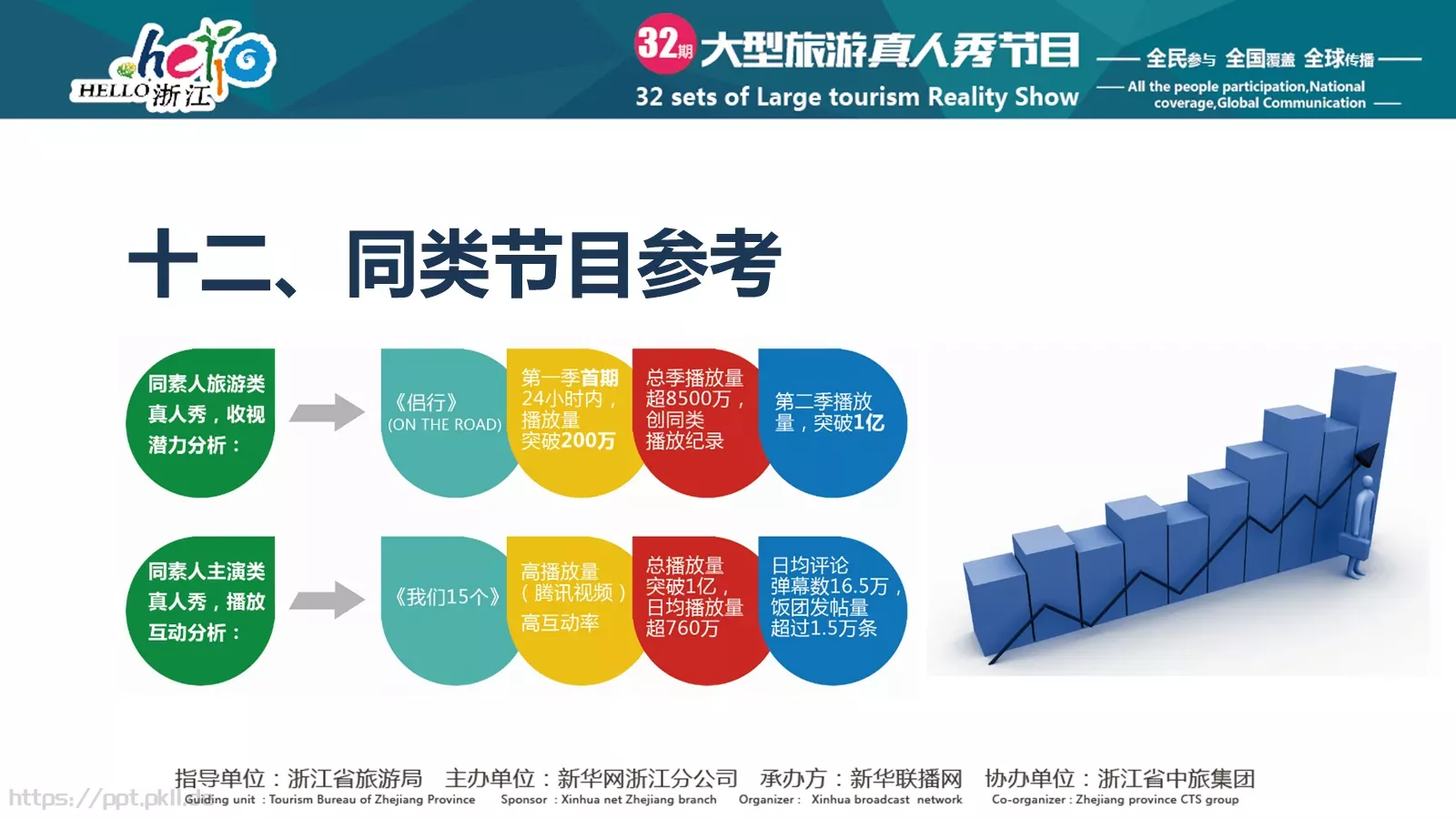 企业宣传通用PPT模板 第 14 页预览图