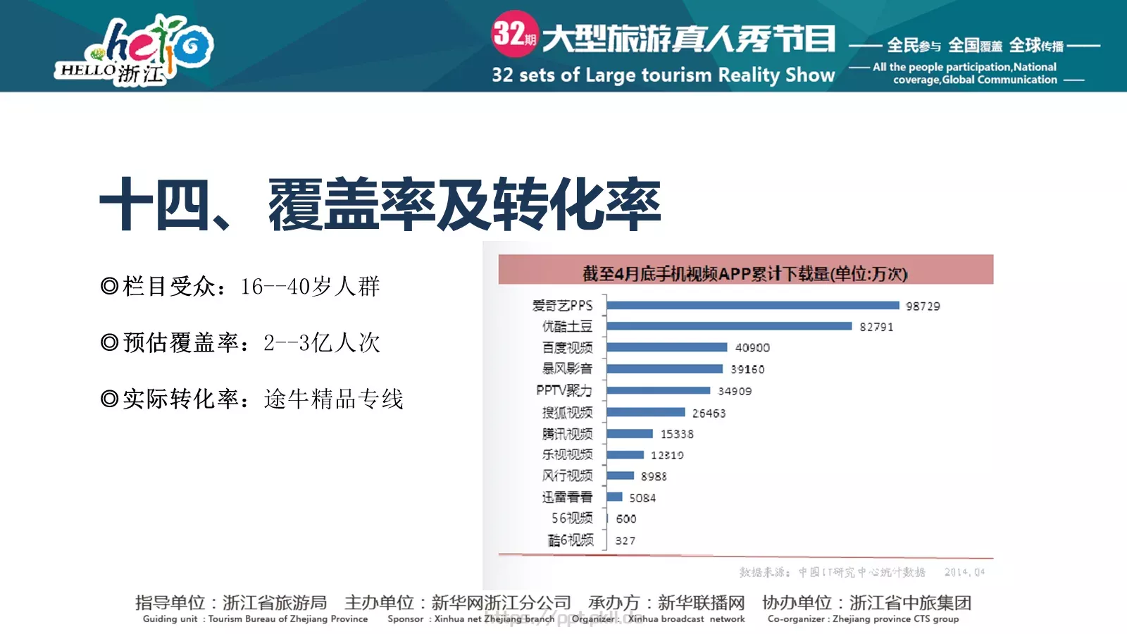 企业宣传通用PPT模板 第 16 页预览图